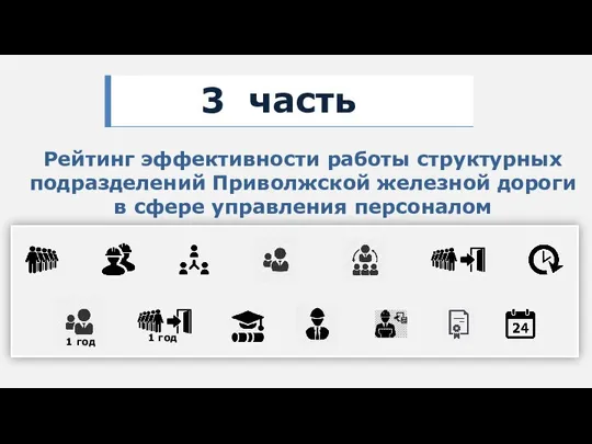 3 часть Рейтинг эффективности работы структурных подразделений Приволжской железной дороги в сфере управления персоналом