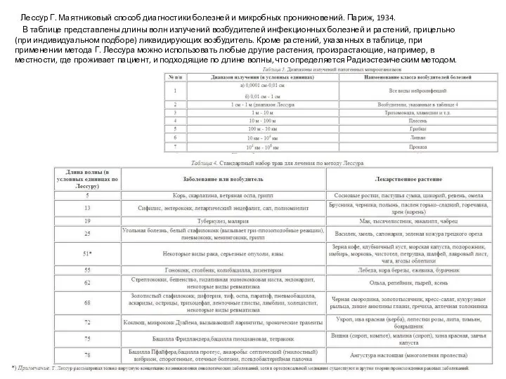 Лессур Г. Маятниковый способ диагностики болезней и микробных проникновений. Париж, 1934.