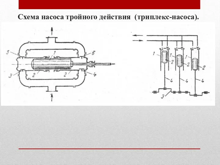 Схема насоса тройного действия (триплекс-насоса).