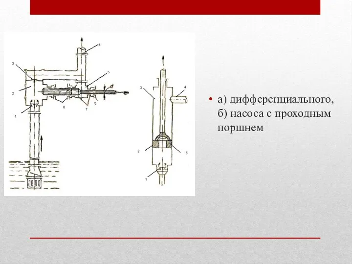 а) дифференциального, б) насоса с проходным поршнем