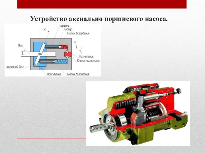 Устройство аксиально поршневого насоса.