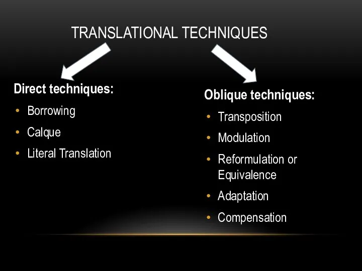 Direct techniques: Borrowing Calque Literal Translation Oblique techniques: Transposition Modulation Reformulation