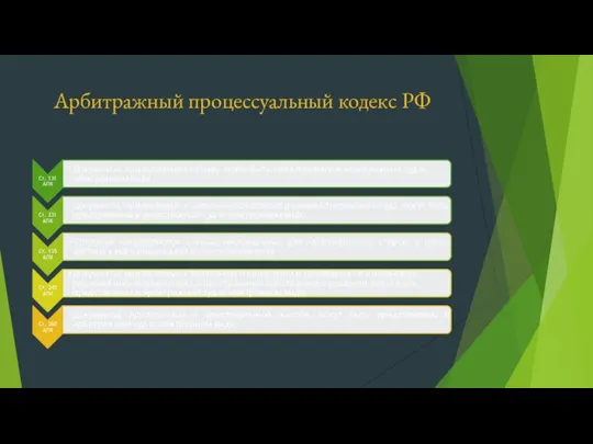 Арбитражный процессуальный кодекс РФ