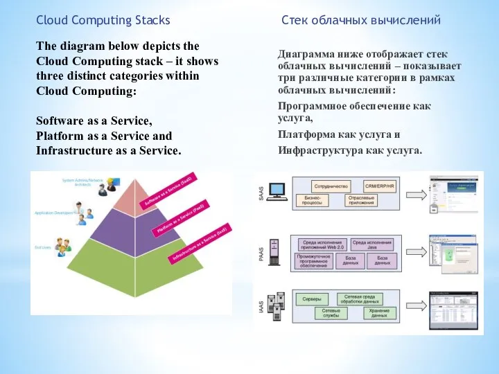 The diagram below depicts the Cloud Computing stack – it shows