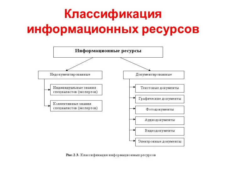 Классификация информационных ресурсов