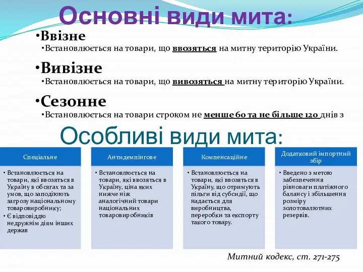 Особливі види мита: Ввізне Встановлюється на товари, що ввозяться на митну