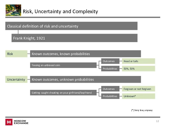 Risk, Uncertainty and Complexity Classical definition of risk and uncertainty Risk