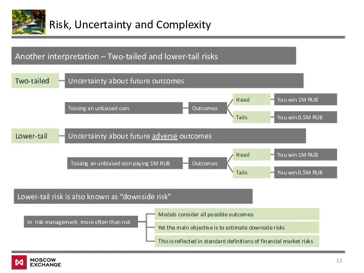 Risk, Uncertainty and Complexity Another interpretation – Two-tailed and lower-tail risks