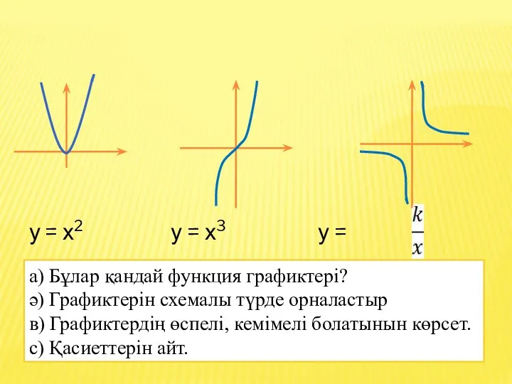 у = х2 у = х3 у = а) Бұлар қандай