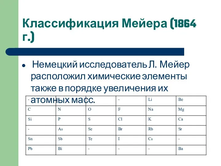 Классификация Мейера (1864 г.) Немецкий исследователь Л. Мейер расположил химические элементы