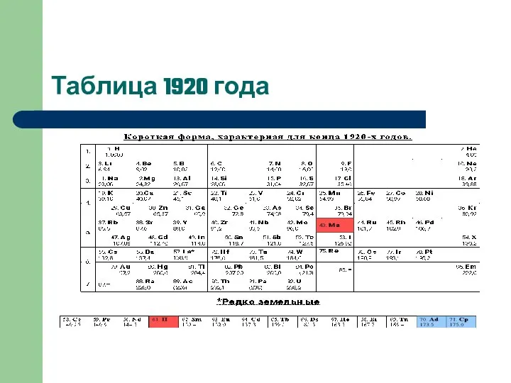 Таблица 1920 года