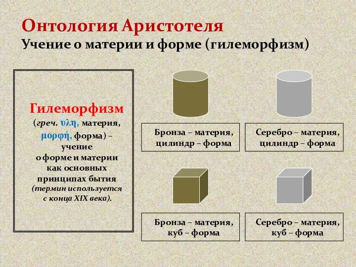 Онтология Аристотеля Учение о материи и форме (гилеморфизм) Бронза – материя,