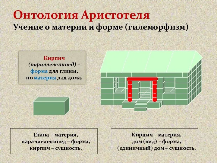 Онтология Аристотеля Учение о материи и форме (гилеморфизм) Глина – материя,