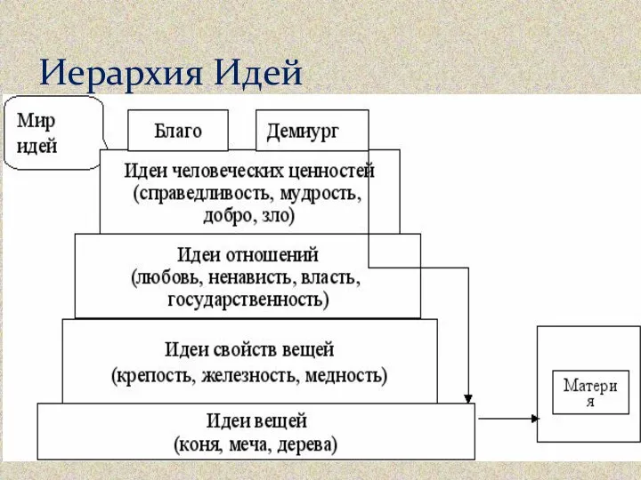 Иерархия Идей