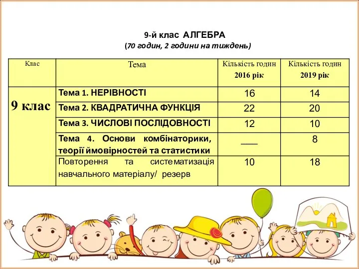 9-й клас АЛГЕБРА (70 годин, 2 години на тиждень)