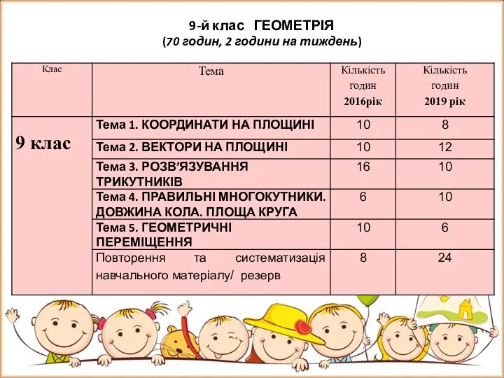 9-й клас ГЕОМЕТРІЯ (70 годин, 2 години на тиждень)