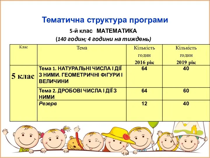 Тематична структура програми 5-й клас МАТЕМАТИКА (140 годин; 4 години на тиждень)