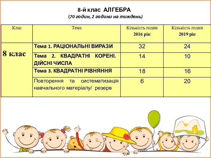 8-й клас АЛГЕБРА (70 годин, 2 години на тиждень)