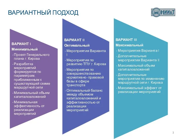 ВАРИАНТ I Минимальный Проект Генерального плана г. Кирова Разработка мероприятий формируется