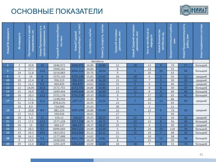 ОСНОВНЫЕ ПОКАЗАТЕЛИ