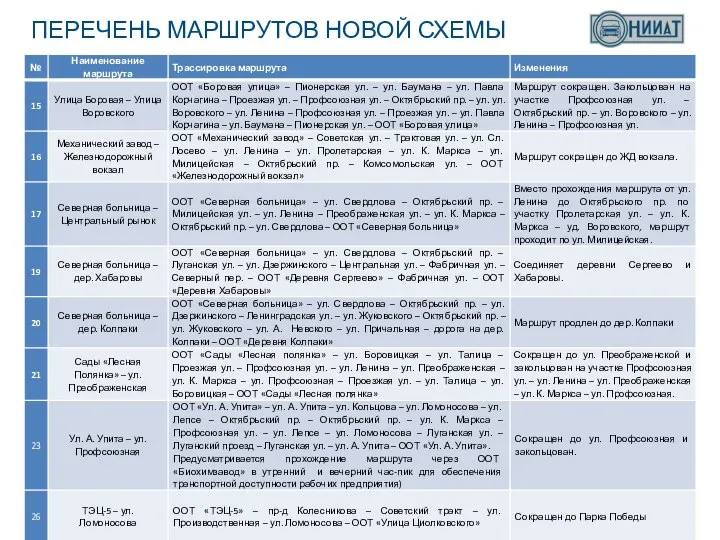 ПЕРЕЧЕНЬ МАРШРУТОВ НОВОЙ СХЕМЫ