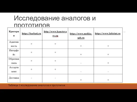 Исследование аналогов и прототипов Таблица 1 исследование аналогов и прототипов