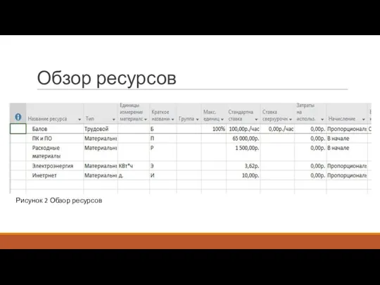 Обзор ресурсов Рисунок 2 Обзор ресурсов