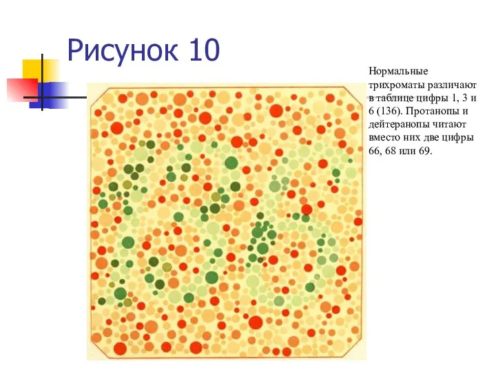 Рисунок 10 Нормальные трихроматы различают в таблице цифры 1, 3 и