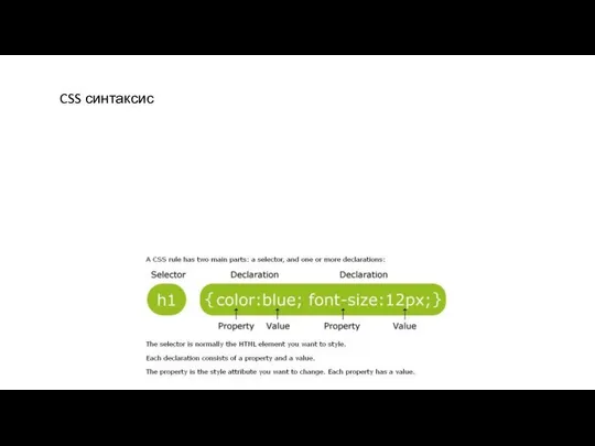 CSS синтаксис CSS имеет сравнительно простой синтаксис и использует немного английских