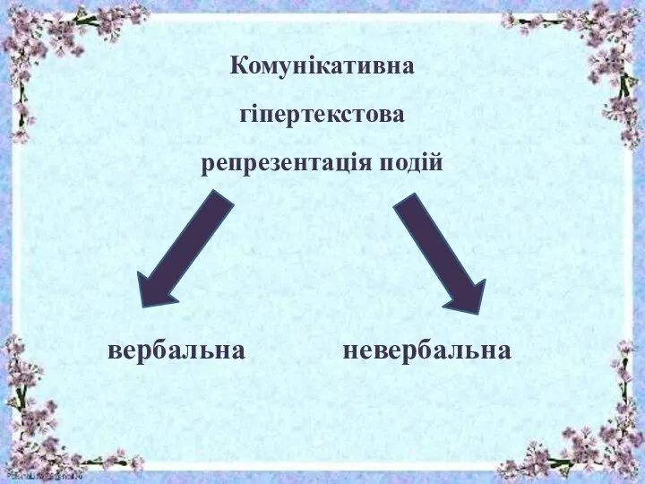 Комунікативна гіпертекстова репрезентація подій вербальна невербальна