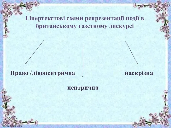 Гіпертекстові схеми репрезентації події в британському газетному дискурсі центрична Право /лівоцентрична наскрізна