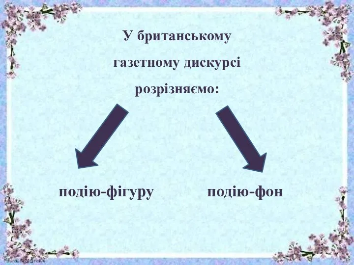 У британському газетному дискурсі розрізняємо: подію-фігуру подію-фон