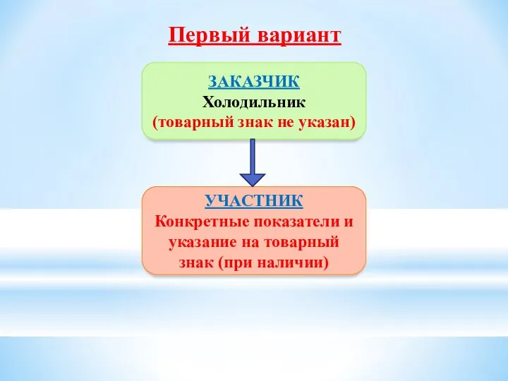 Первый вариант ЗАКАЗЧИК Холодильник (товарный знак не указан) УЧАСТНИК Конкретные показатели