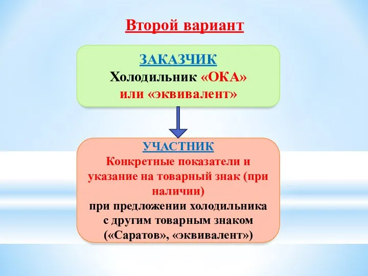 Второй вариант ЗАКАЗЧИК Холодильник «ОКА» или «эквивалент» УЧАСТНИК Конкретные показатели и