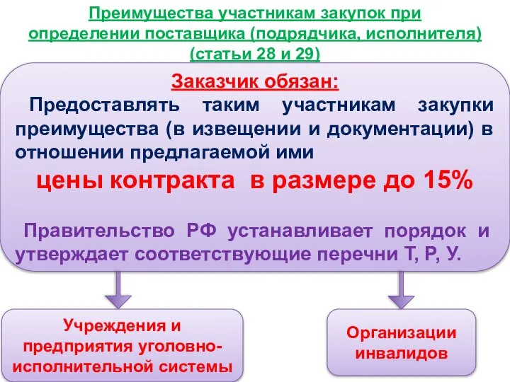 Преимущества участникам закупок при определении поставщика (подрядчика, исполнителя) (статьи 28 и