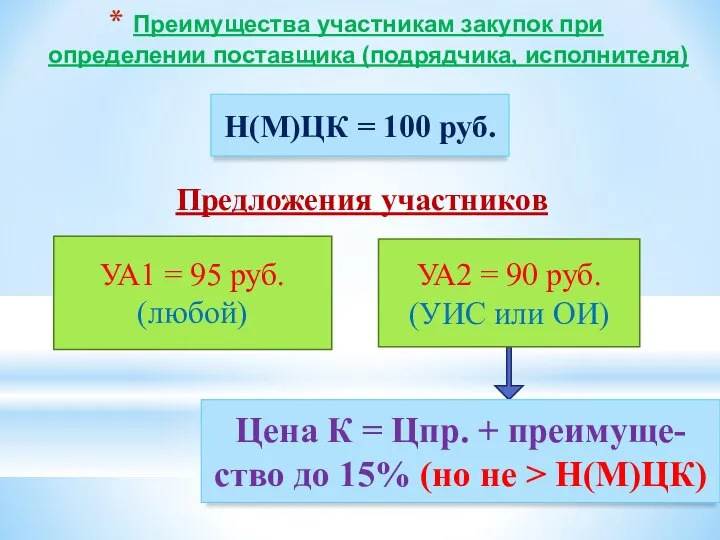 Преимущества участникам закупок при определении поставщика (подрядчика, исполнителя) Предложения участников Н(М)ЦК