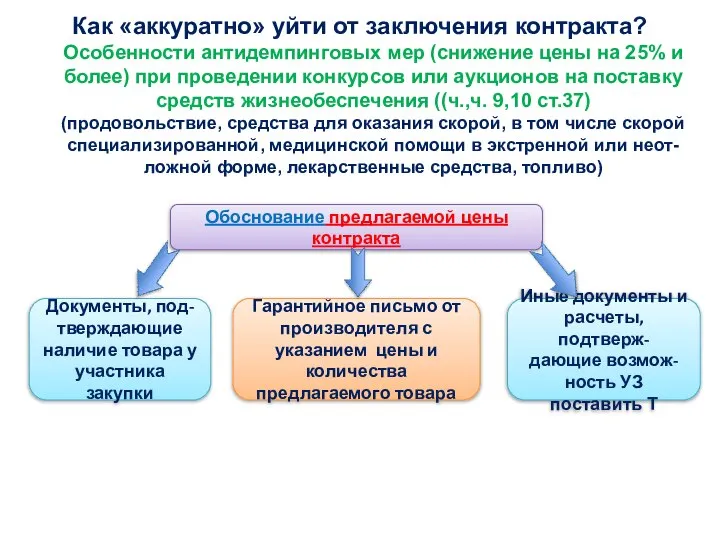 Как «аккуратно» уйти от заключения контракта? Особенности антидемпинговых мер (снижение цены