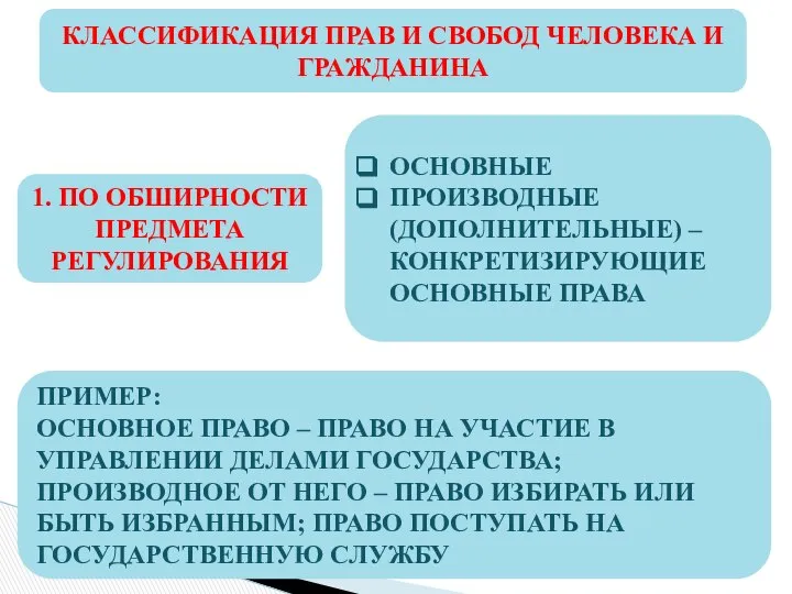 КЛАССИФИКАЦИЯ ПРАВ И СВОБОД ЧЕЛОВЕКА И ГРАЖДАНИНА 1. ПО ОБШИРНОСТИ ПРЕДМЕТА