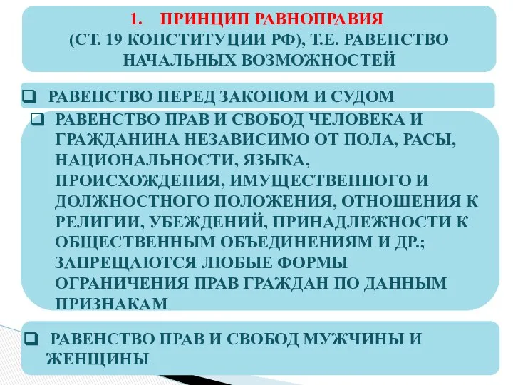 ПРИНЦИП РАВНОПРАВИЯ (СТ. 19 КОНСТИТУЦИИ РФ), Т.Е. РАВЕНСТВО НАЧАЛЬНЫХ ВОЗМОЖНОСТЕЙ РАВЕНСТВО