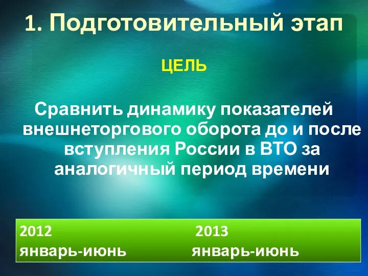 1. Подготовительный этап ЦЕЛЬ Сравнить динамику показателей внешнеторгового оборота до и