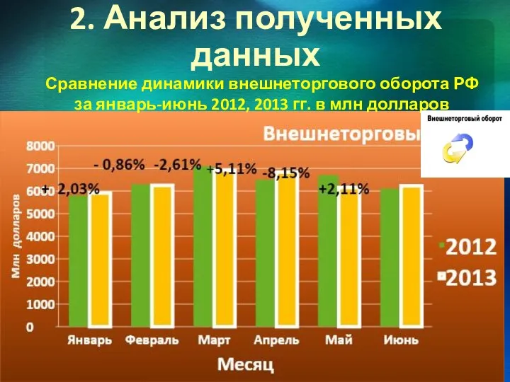 2. Анализ полученных данных Сравнение динамики внешнеторгового оборота РФ за январь-июнь