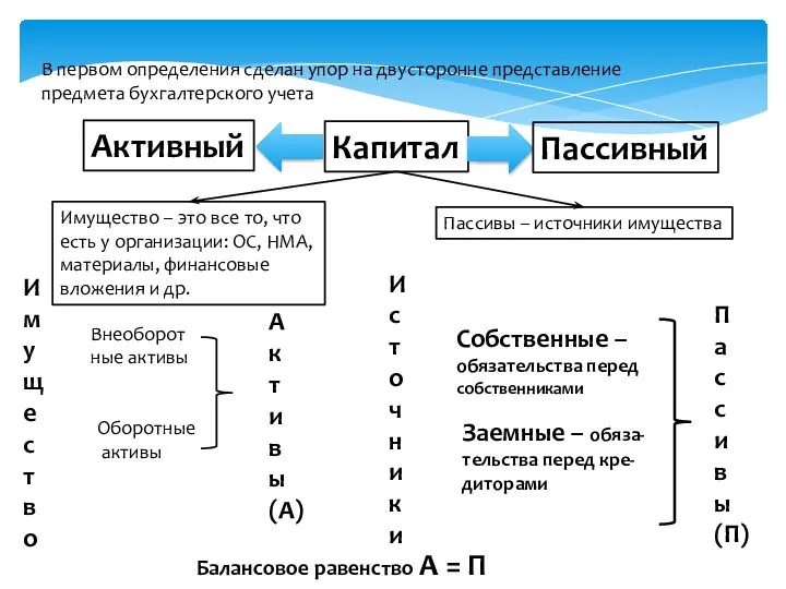 В первом определения сделан упор на двусторонне представление предмета бухгалтерского учета