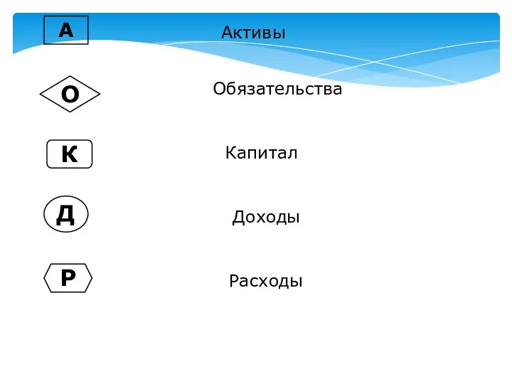 А О Д Р К Активы Обязательства Капитал Доходы Расходы