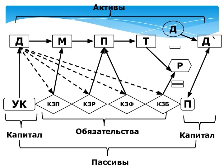 Д М П Т Д Р Д` П УК КЗП КЗР