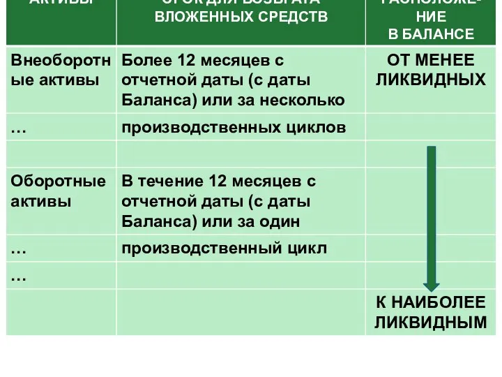 КЛАССИФИКАЦИЯ АКТИВОВ