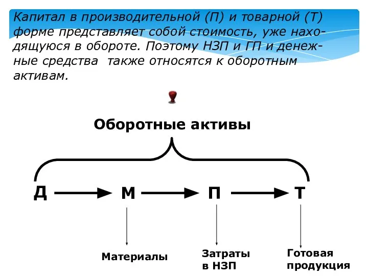 Капитал в производительной (П) и товарной (Т) форме представляет собой стоимость,