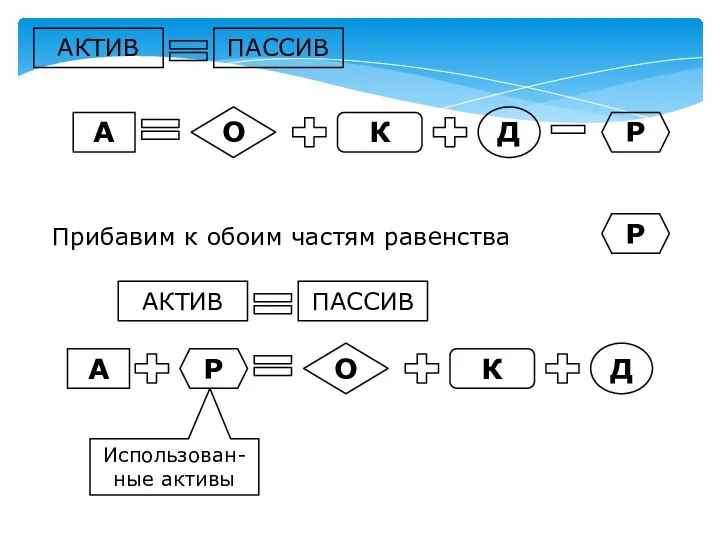 А О Д К Р АКТИВ ПАССИВ А О Д К