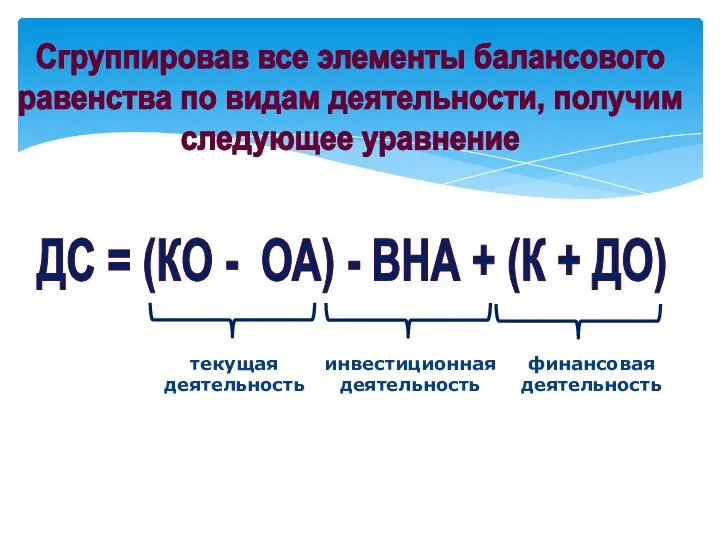 Сгруппировав все элементы балансового равенства по видам деятельности, получим следующее уравнение