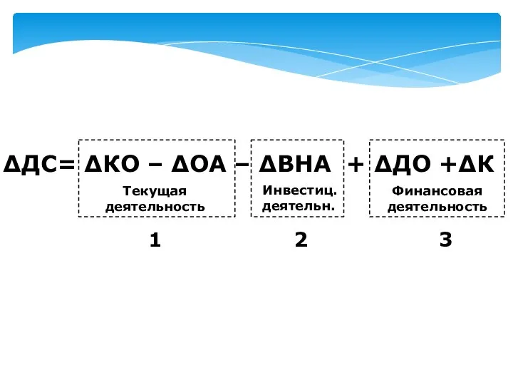 Финансовая деятельность ΔДС= ΔКО – ΔОА – ΔВНА + ΔДО +ΔК