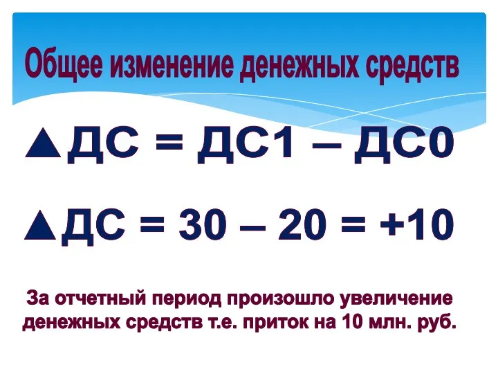 Общее изменение денежных средств ▲ДС = ДС1 – ДС0 За отчетный